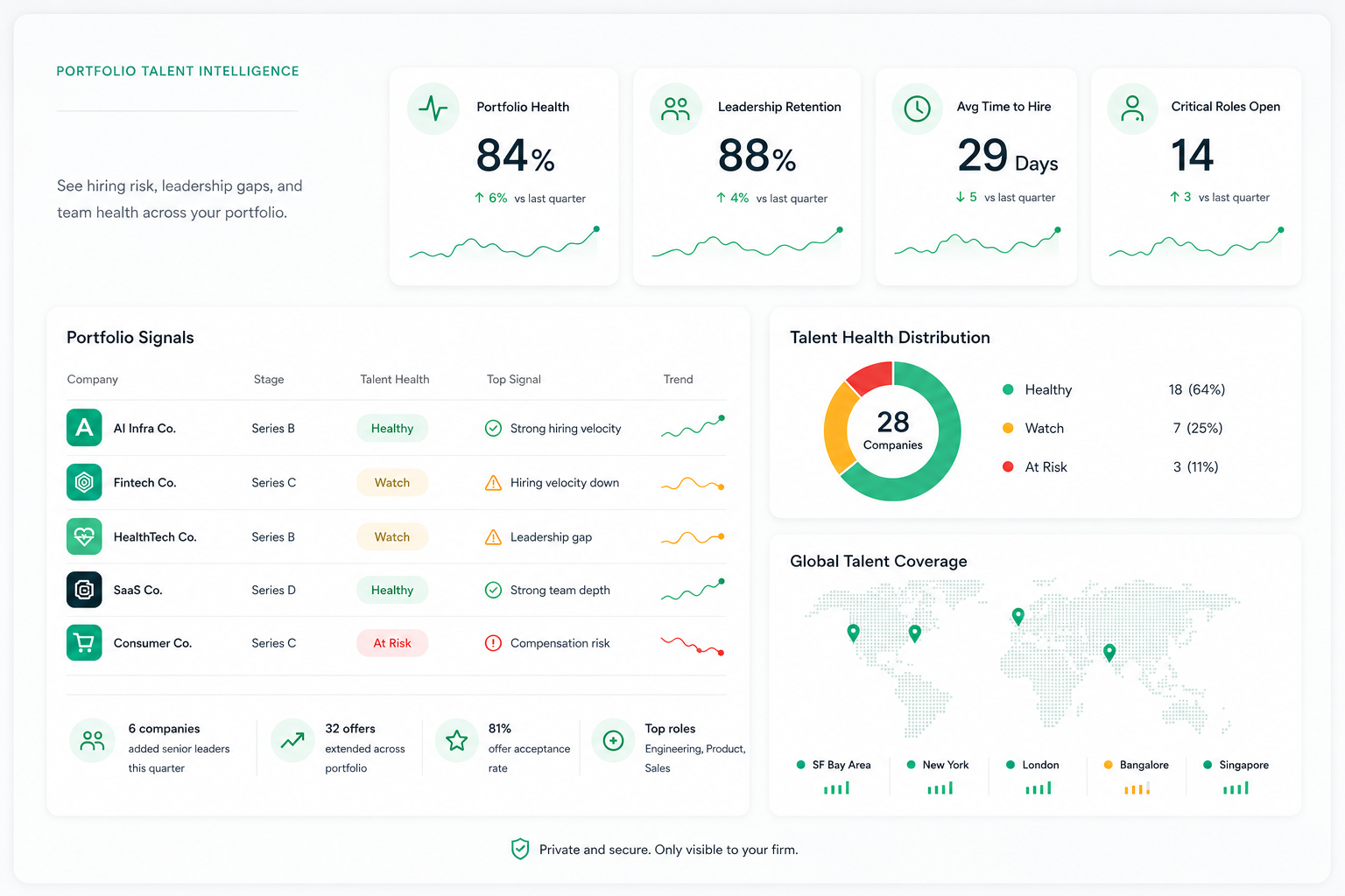 Portfolio Dashboard Interface